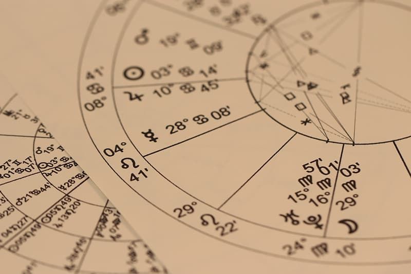 Astrologie-Abteilungskarte